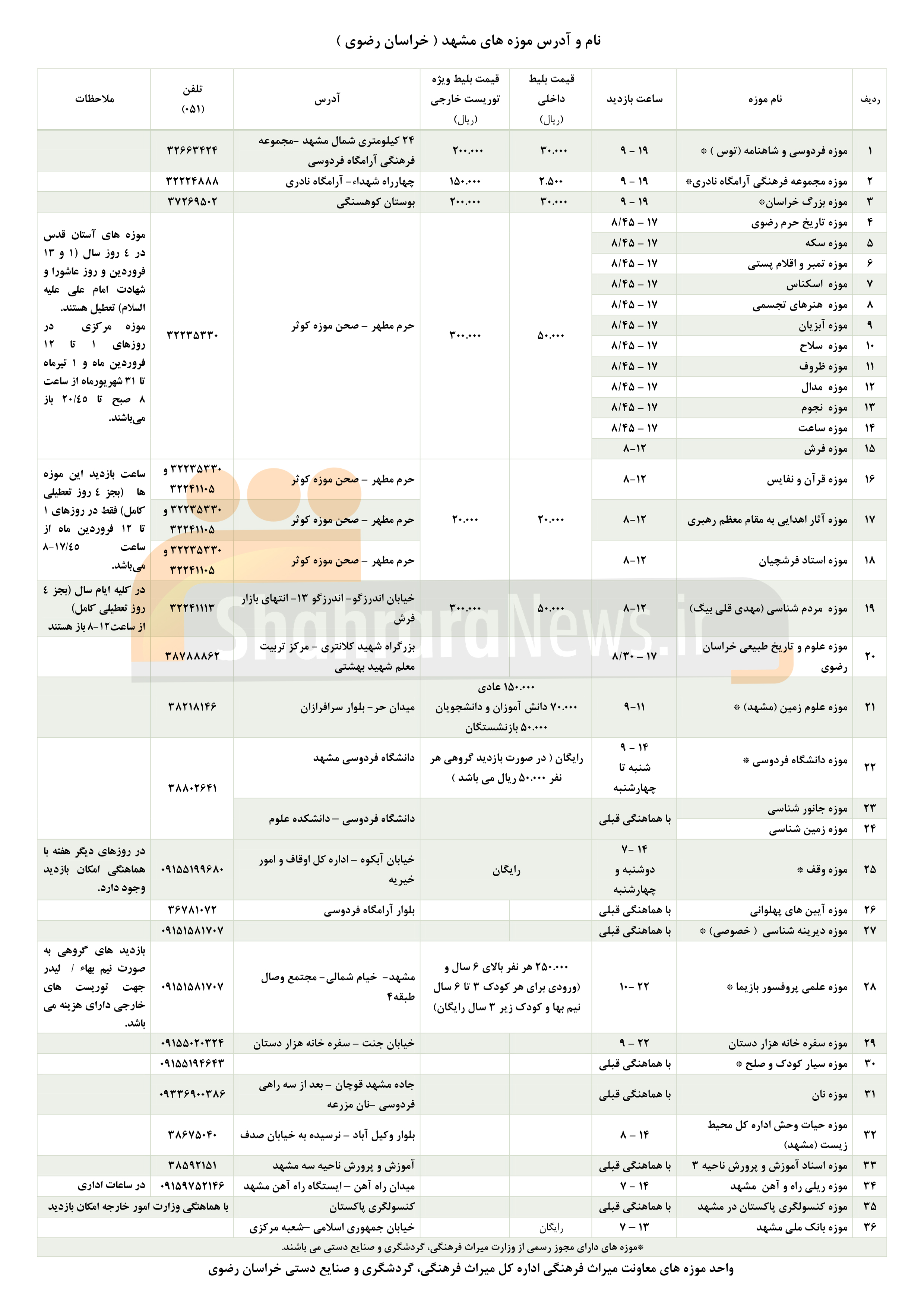 ۳۶ موزه شهر مشهد که به دیدنش میارزد ۳۶ موزه شهر مشهد که به دیدنش میارزد