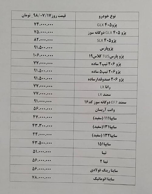 خودرو گران شد / افزایش ۱ تا ۵ میلیونی قیمت محصولات ایرانخودرو و سایپا (+جدول قیمت) خودرو گران شد / افزایش ۱ تا ۵ میلیونی قیمت محصولات ایرانخودرو و سایپا (+جدول قیمت)