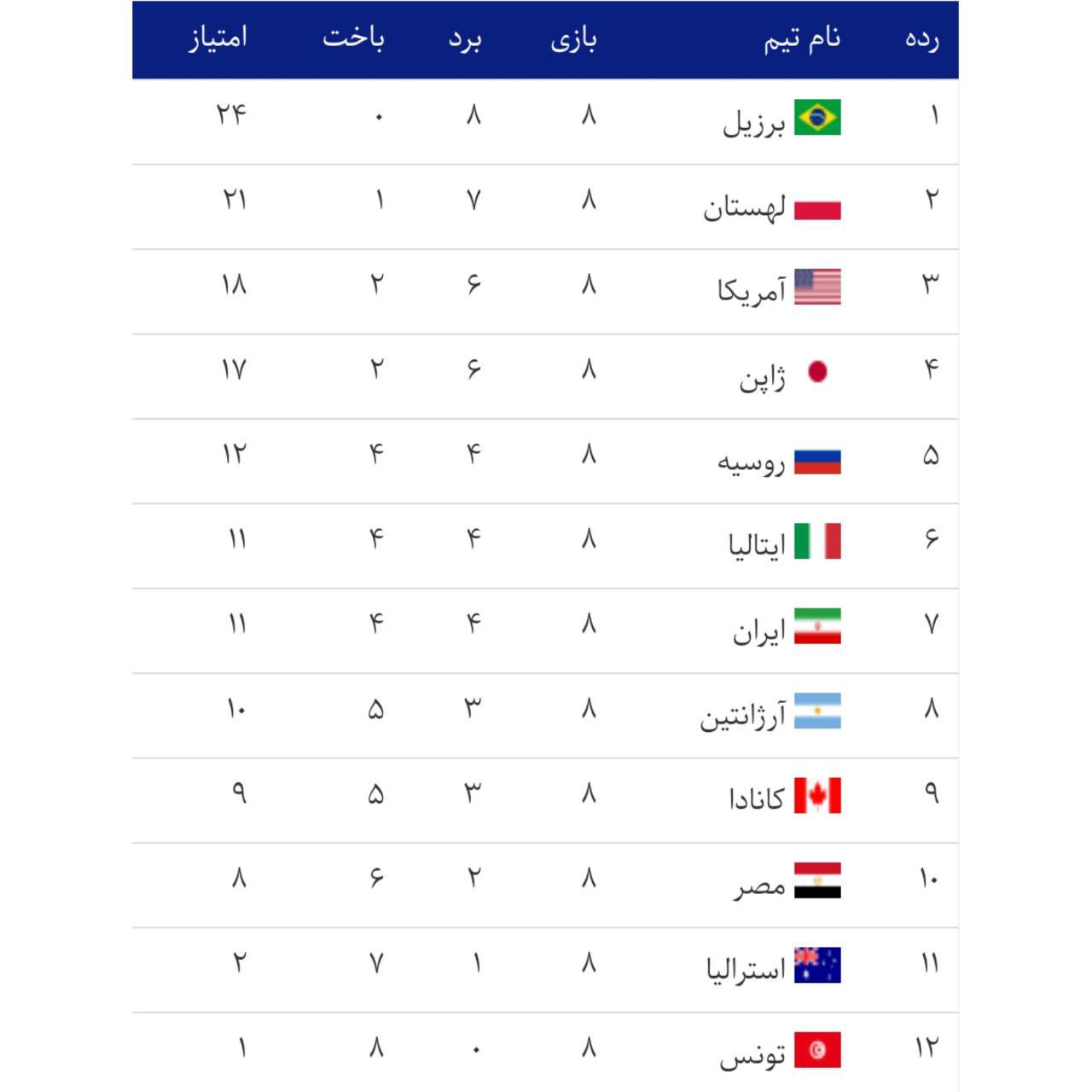 کامبک معروف کامبک معروف