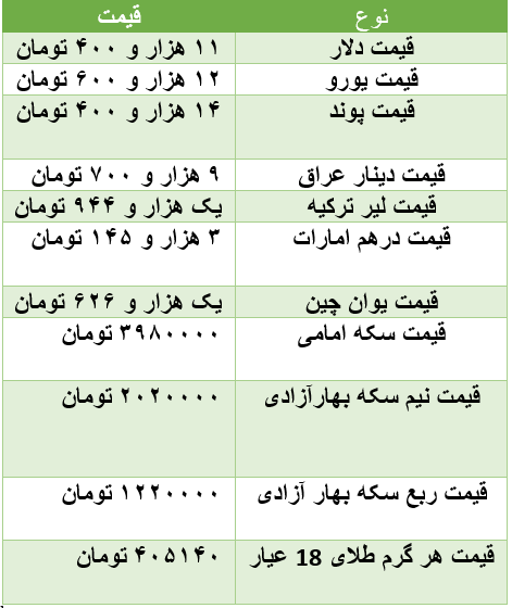 قیمت طلا، قیمت سکه، قیمت دلار و ارز امروز در مشهد ۹۸/۰۷/۲۳ قیمت طلا، قیمت سکه، قیمت دلار و ارز امروز در مشهد ۹۸/۰۷/۲۳