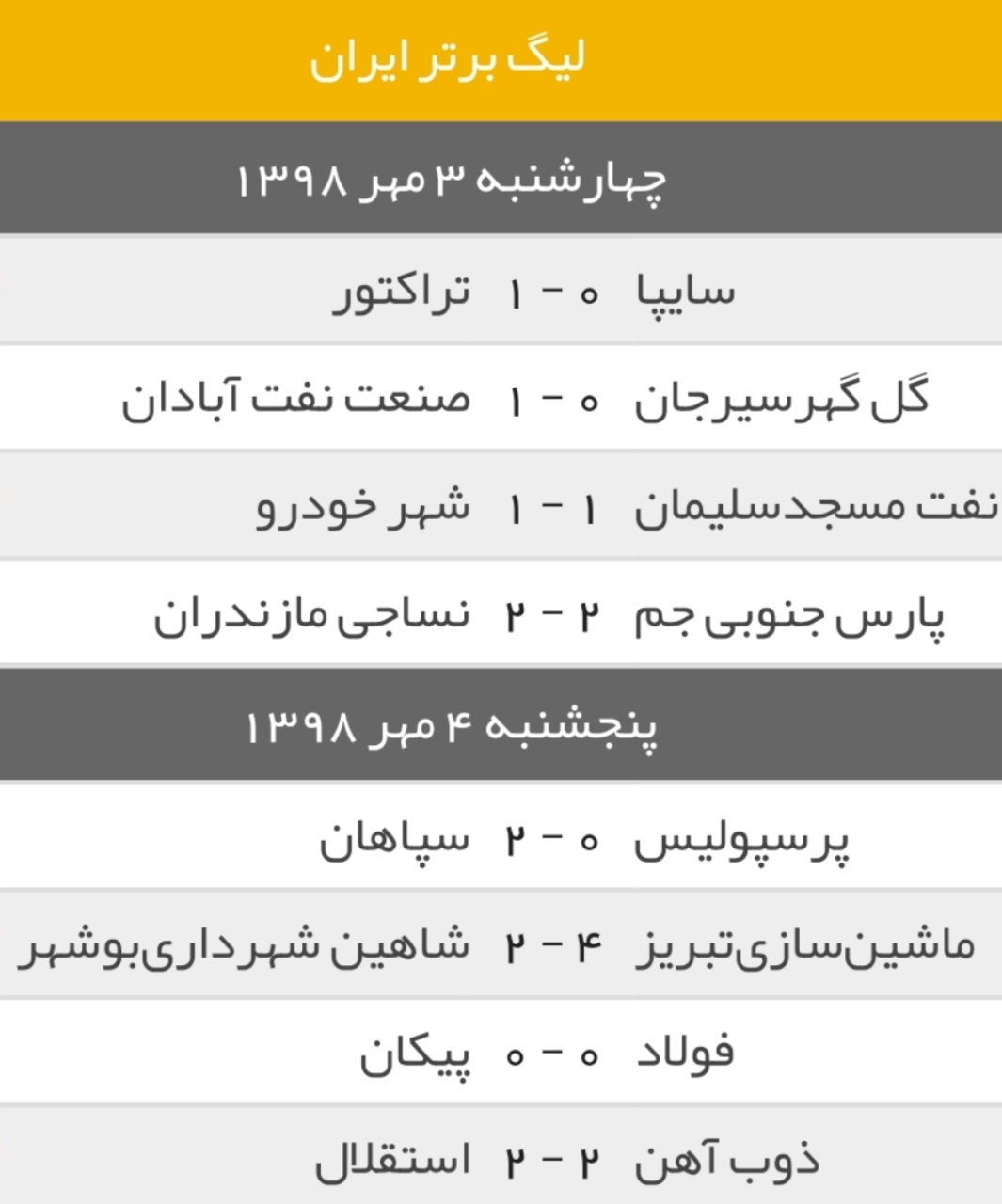 نتایج کامل هفته پنجم لیگ برتر + جدول لیگ