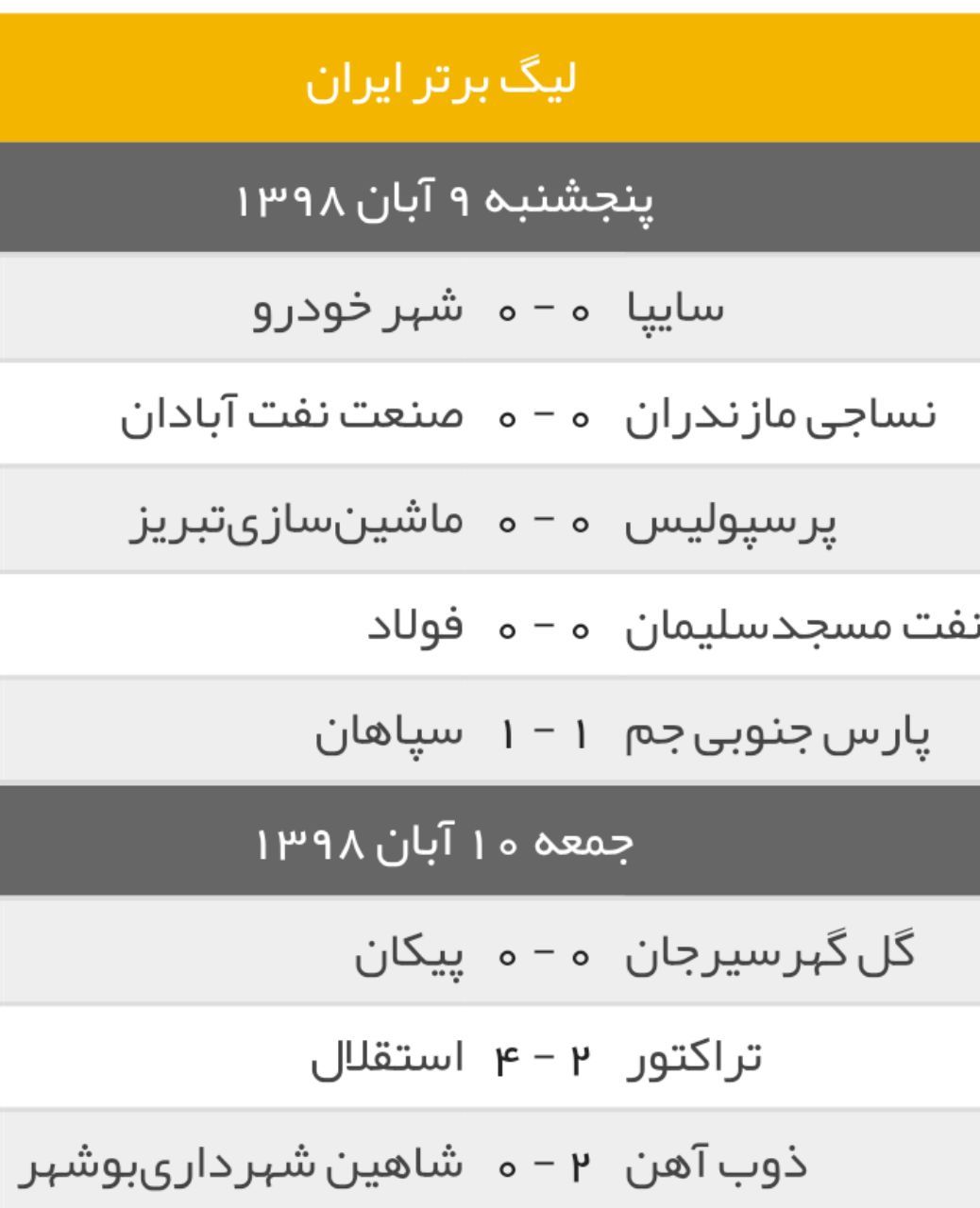 نتایج نهایی بازی های هفته نهم لیگ برتر + جدول لیگ برتر