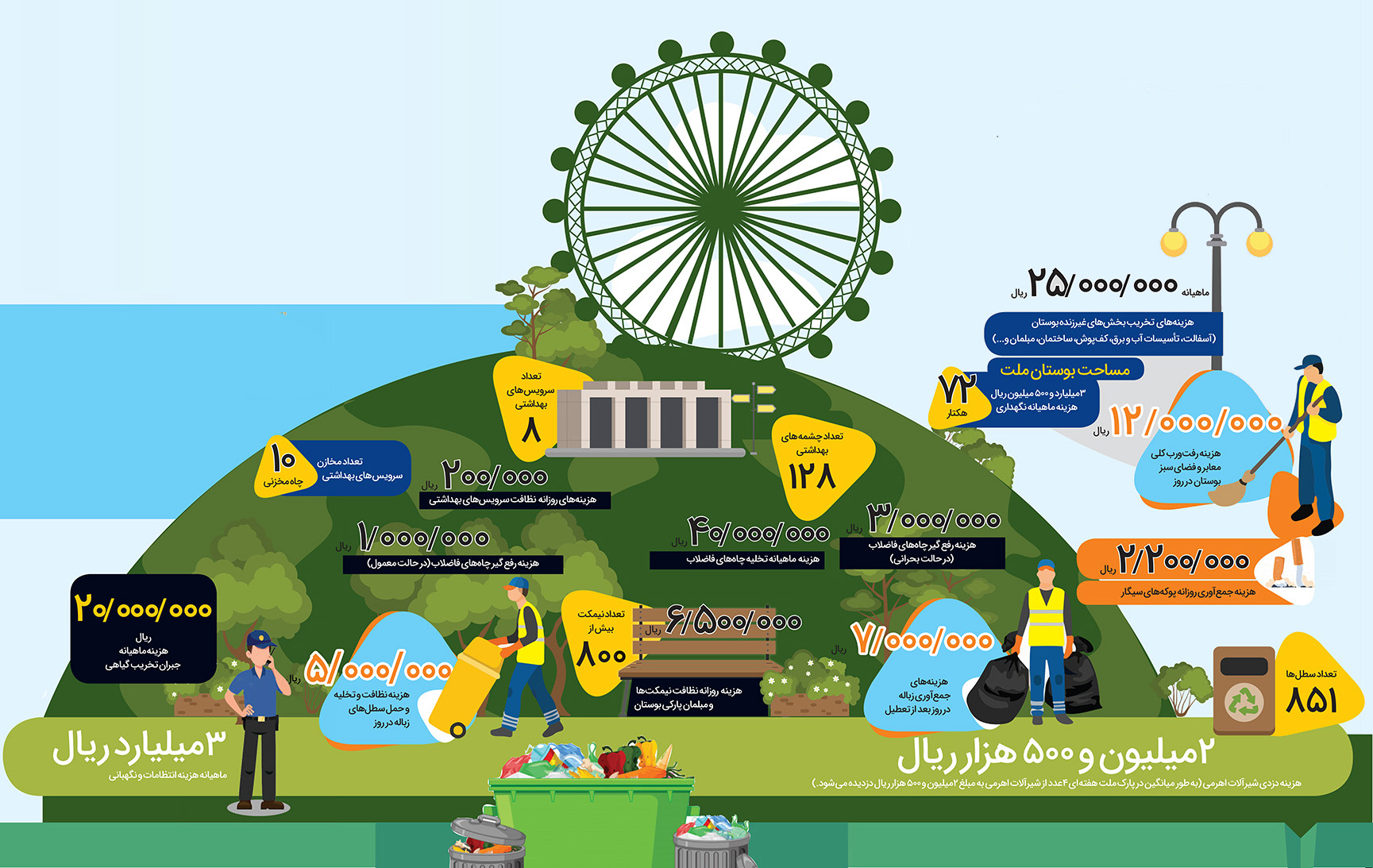 هزینه تراشی برای &laquo;ملت&raquo;