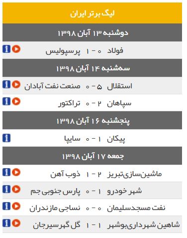 نتایج نهایی بازی های هفته دهم لیگ برتر + جدول لیگ برتر