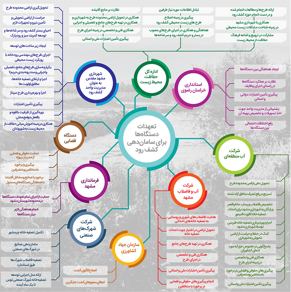 توافق ۱+۷ برای کشف رود