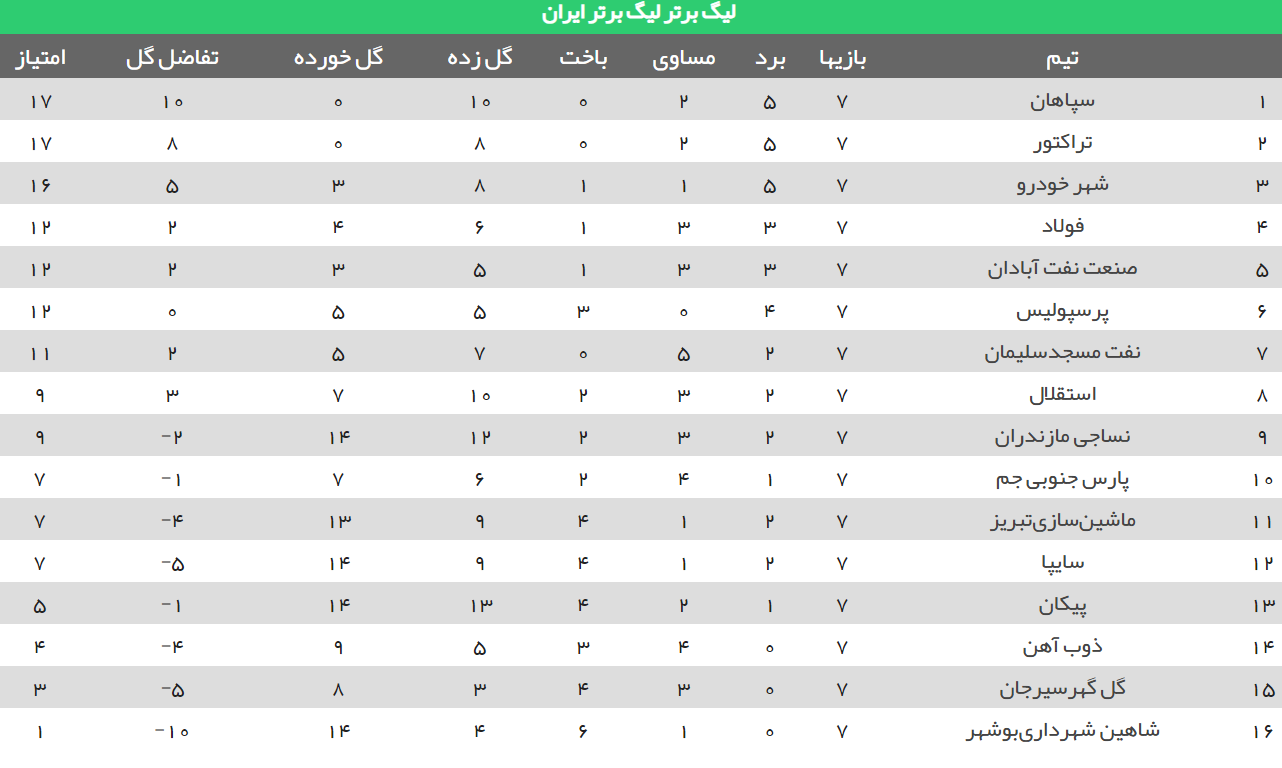 برنامه کامل بازی های هفته هشتم لیگ برتر + جدول لیگ برتر