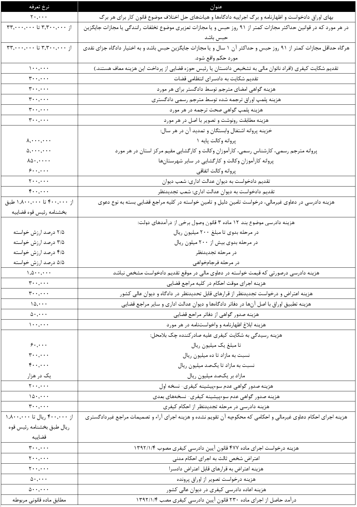 آشنایی با دفاتر خدمات الکترونیک قضایی آشنایی با دفاتر خدمات الکترونیک قضایی