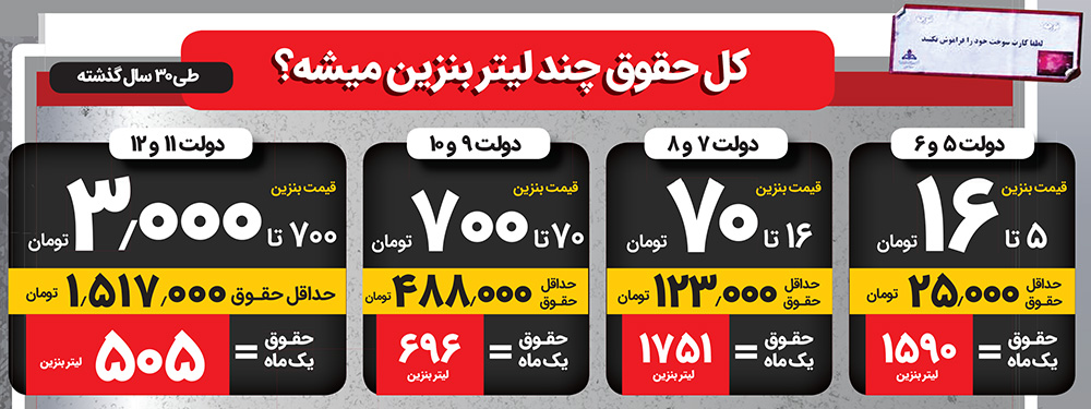 پایان سوخت نازل