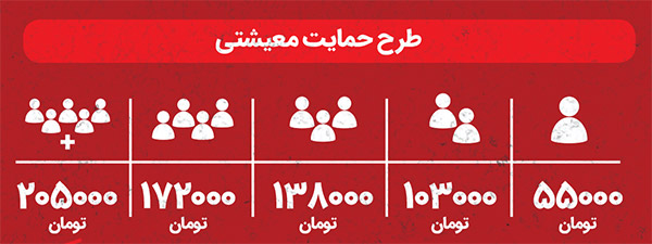 پایان سوخت نازل