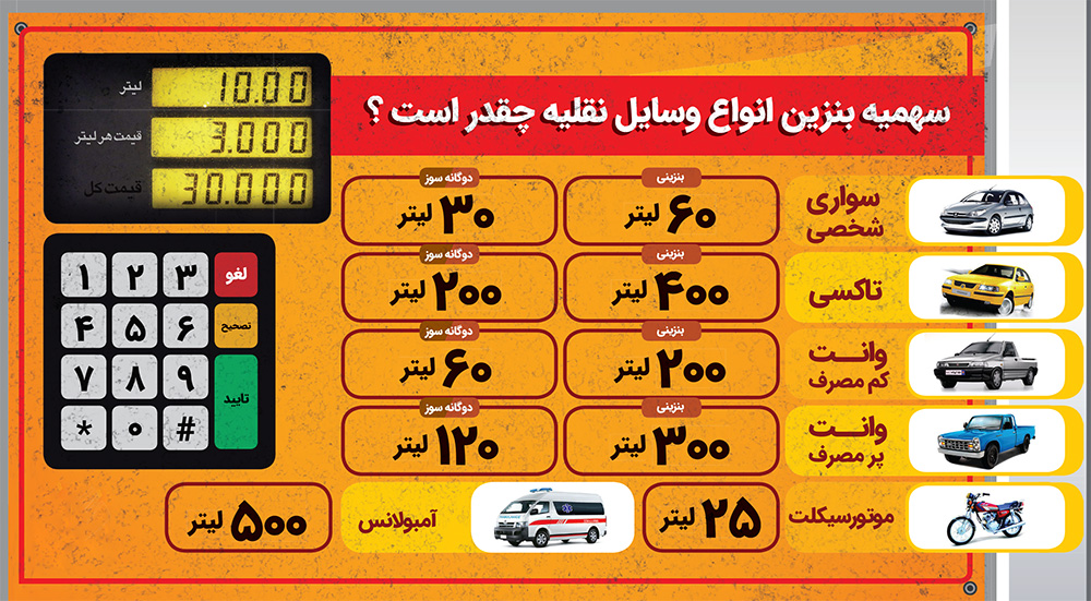 پایان سوخت نازل