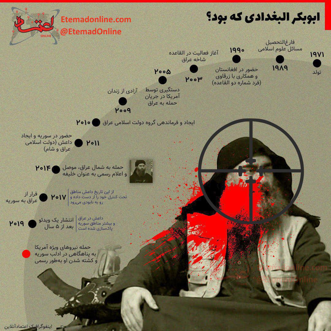 نیوزویک: ابوبکر بغدادی رهبر داعش کشته شد+فیلم