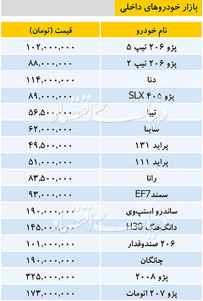 قیمت خودرو&zwnj;های داخلی در بازار امروز ۹۸/۰۹/۱۰ + جدول