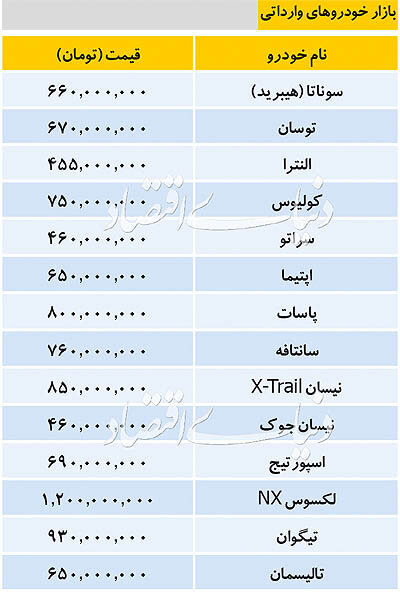 قیمت خودرو‌های وارداتی در بازار امروز ۹۸/۰۹/۱۱ + جدول
