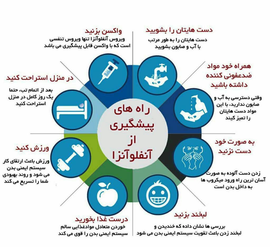 آنفلوآنزا؛ از راههای پیشگیری تا روشهای درمان آنفلوآنزا؛ از راههای پیشگیری تا روشهای درمان