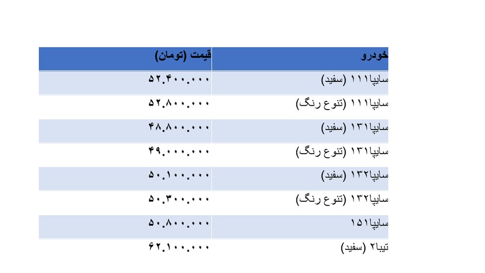 قیمت خودروهای داخلی و خارجی در بازار امروز ۹۸/۰۹/۱۲ + جدول قیمت خودروهای داخلی و خارجی در بازار امروز ۹۸/۰۹/۱۲ + جدول
