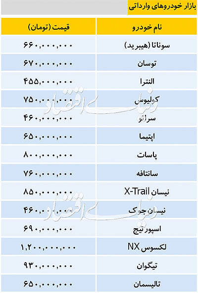قیمت خودروهای داخلی و خارجی در بازار امروز ۹۸/۰۹/۱۲ + جدول قیمت خودروهای داخلی و خارجی در بازار امروز ۹۸/۰۹/۱۲ + جدول