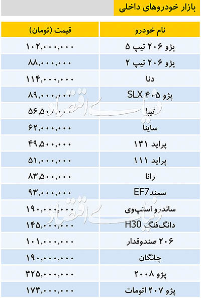 قیمت خودرو‌های داخلی و خارجی در بازار امروز ۹۸/۰۹/۱۳ + جدول