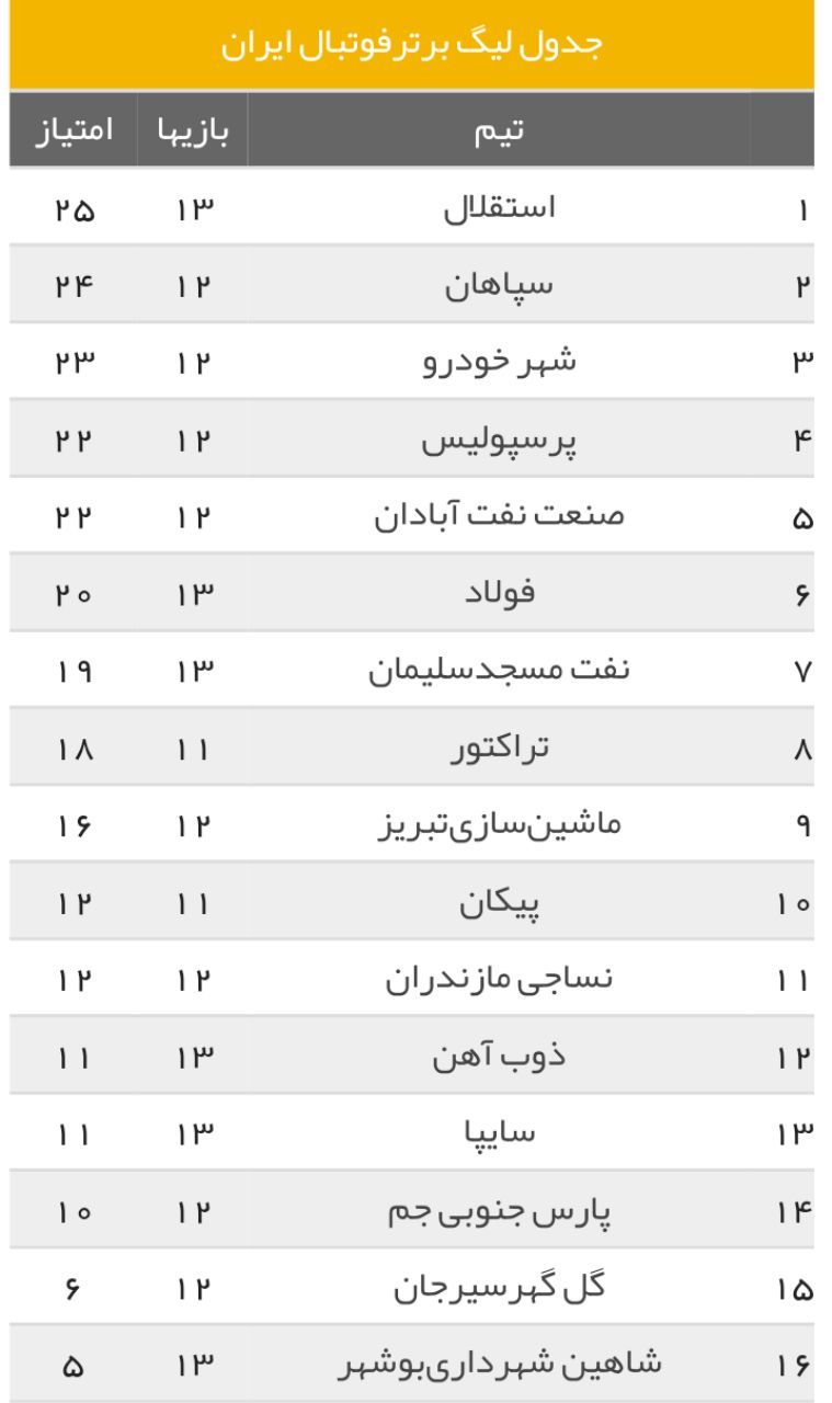 نتایج نهایی بازی های هفته سیزدهم لیگ برتر+جدول لیگ