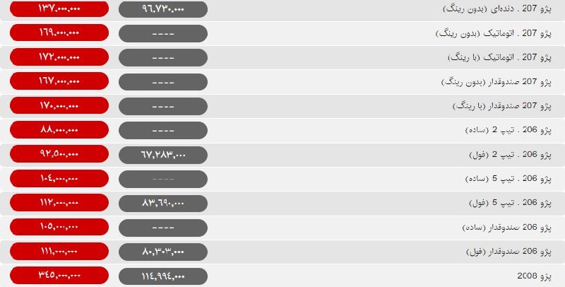 قیمت خودروهای داخلی و خارجی در بازار امروز ۹۸/۰۹/۱۶ + جدول قیمت خودروهای داخلی و خارجی در بازار امروز ۹۸/۰۹/۱۶ + جدول