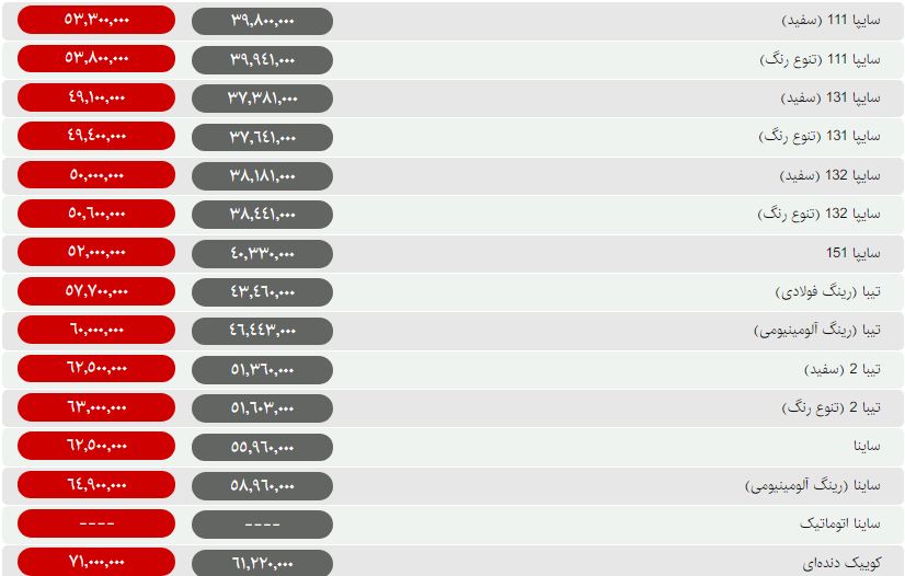 قیمت خودروهای داخلی و خارجی در بازار امروز ۹۸/۰۹/۱۶ + جدول قیمت خودروهای داخلی و خارجی در بازار امروز ۹۸/۰۹/۱۶ + جدول
