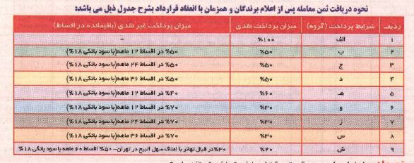 اموال بانک دی به حراج گذاشته شد اموال بانک دی به حراج گذاشته شد
