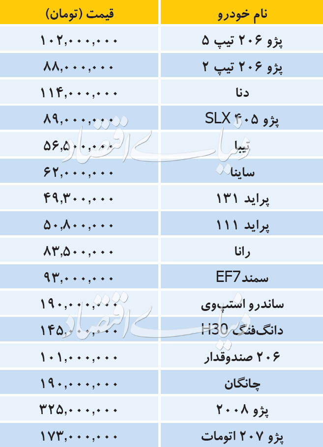 قیمت خودروهای داخلی و خارجی در بازار امروز ۹۸/۰۹/۱۷ + جدول قیمت خودروهای داخلی و خارجی در بازار امروز ۹۸/۰۹/۱۷ + جدول