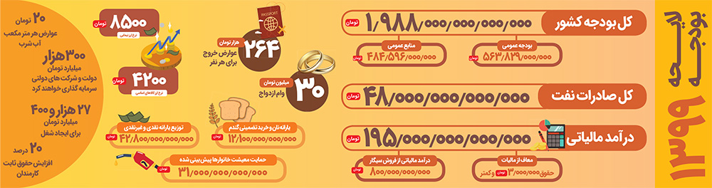 بودجه استان فعلا ردیف نیست