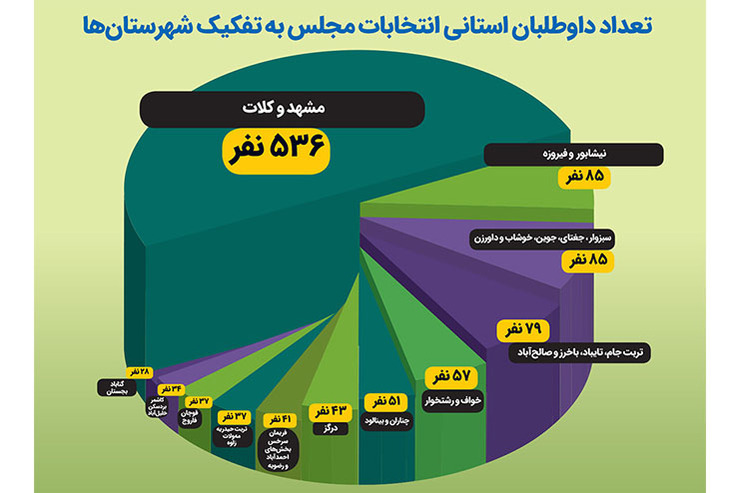 ۱۱۱۳ داوطلب استان در سودای بهارستان