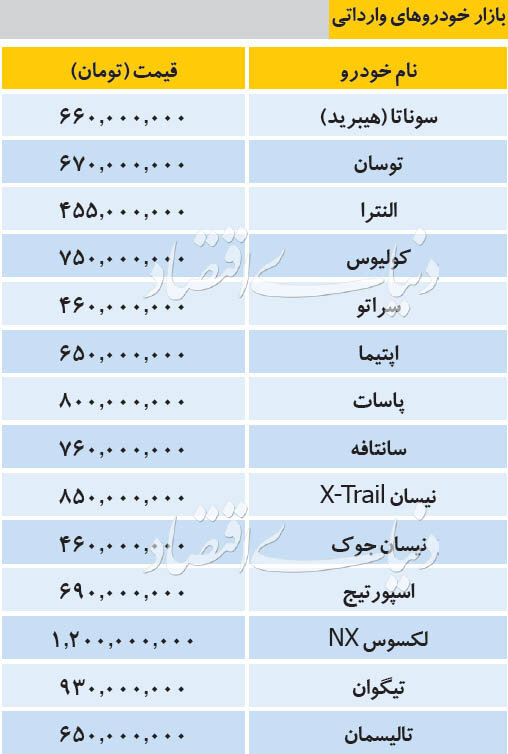 قیمت خودرو&zwnj;های داخلی و خارجی در بازار امروز ۹۸/۰۹/۱۸ + جدول