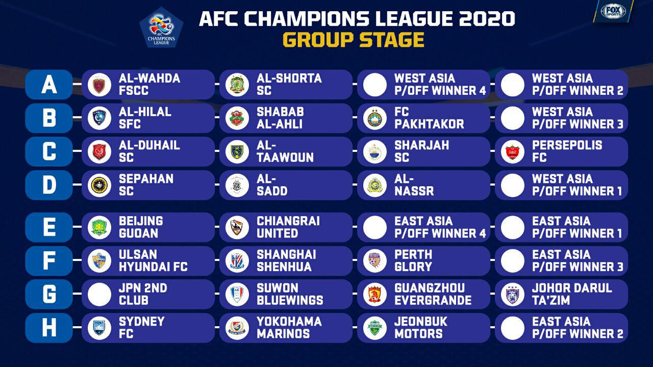 مرحله گروهی لیگ قهرمانان آسیا ۲۰۲۰ مشخص شد مرحله گروهی لیگ قهرمانان آسیا ۲۰۲۰ مشخص شد