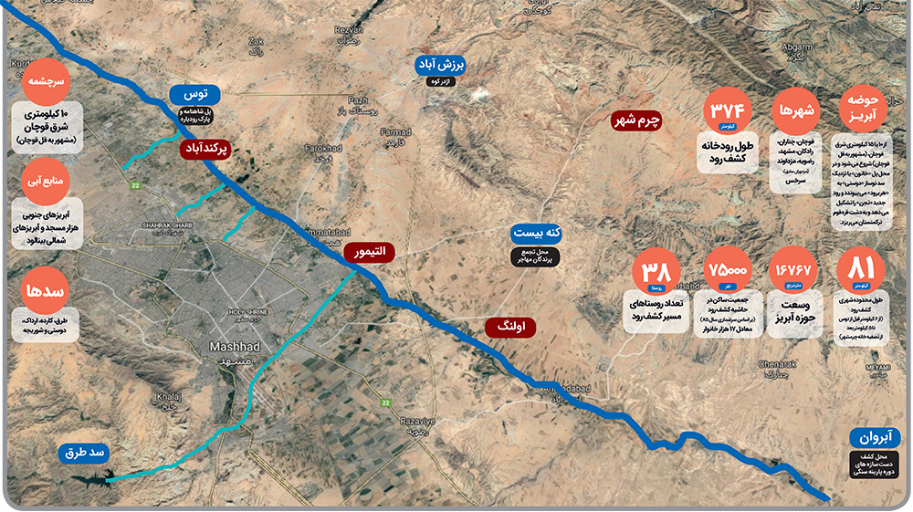 گنج&zwnj;های نهان&zwnj;کشف&zwnj;رود