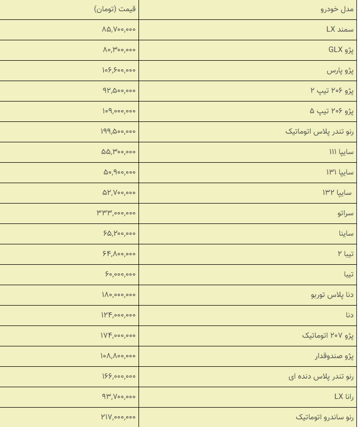 قیمت خودروهای داخلی و خارجی در بازار امروز ۱۳۹۸/۰۹/۲۰ +جدول قیمت خودروهای داخلی و خارجی در بازار امروز ۱۳۹۸/۰۹/۲۰ +جدول