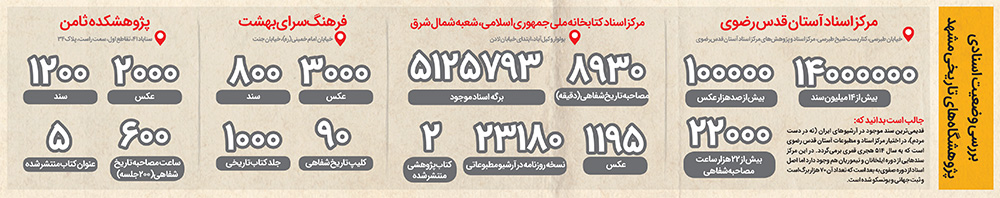 روزگار خاکستری پژوهش