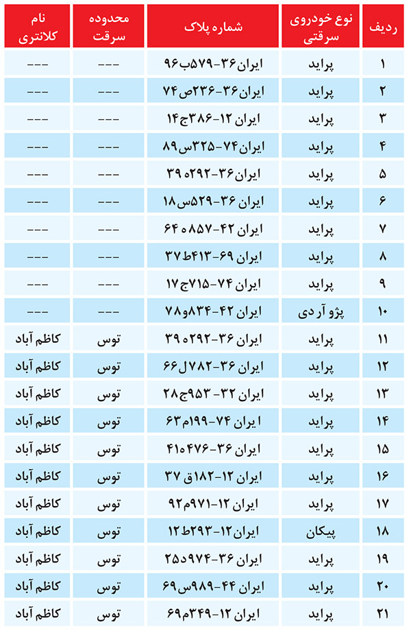 خودرو سرقتی تان را شناسایی کنید