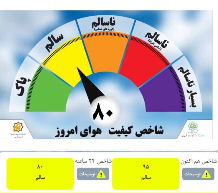 ایستگاه سجاد ناسالم‌ترین و الهیه پاک‌ترین هوا در ۲۳ آذرماه مشهد