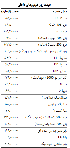 قیمت خودروهای داخلی و خارجی در بازار امروز ۱۳۹۸/۰۹/۲۳ +جدول قیمت خودروهای داخلی و خارجی در بازار امروز ۱۳۹۸/۰۹/۲۳ +جدول