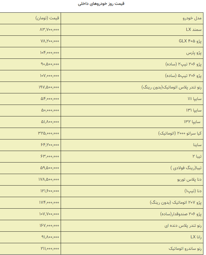 قیمت خودروهای داخلی و خارجی در بازار امروز ۱۳۹۸/۰۹/۲۴ +جدول قیمت خودروهای داخلی و خارجی در بازار امروز ۱۳۹۸/۰۹/۲۴ +جدول