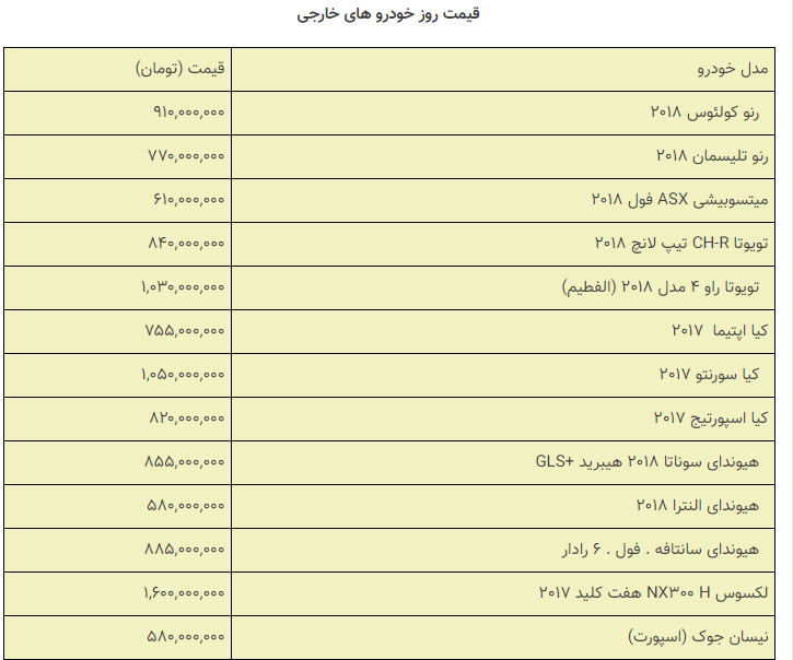قیمت خودروهای داخلی و خارجی در بازار امروز ۱۳۹۸/۰۹/۲۴ +جدول قیمت خودروهای داخلی و خارجی در بازار امروز ۱۳۹۸/۰۹/۲۴ +جدول
