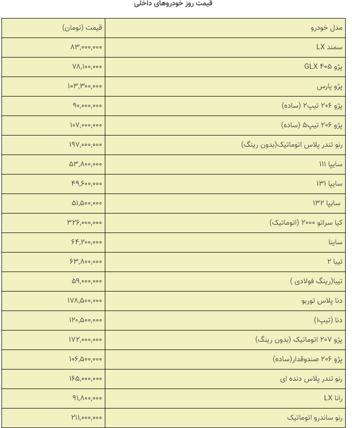 قیمت خودروهای داخلی و خارجی در بازار امروز ۹۸/۰۹/۲۵ +جدول قیمت خودروهای داخلی و خارجی در بازار امروز ۹۸/۰۹/۲۵ +جدول