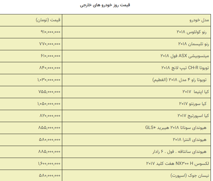 قیمت خودروهای داخلی و خارجی در بازار امروز ۹۸/۰۹/۲۵ +جدول قیمت خودروهای داخلی و خارجی در بازار امروز ۹۸/۰۹/۲۵ +جدول