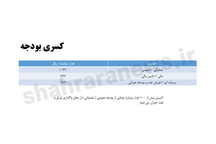 تحلیل لایحه بودجه ۹۹