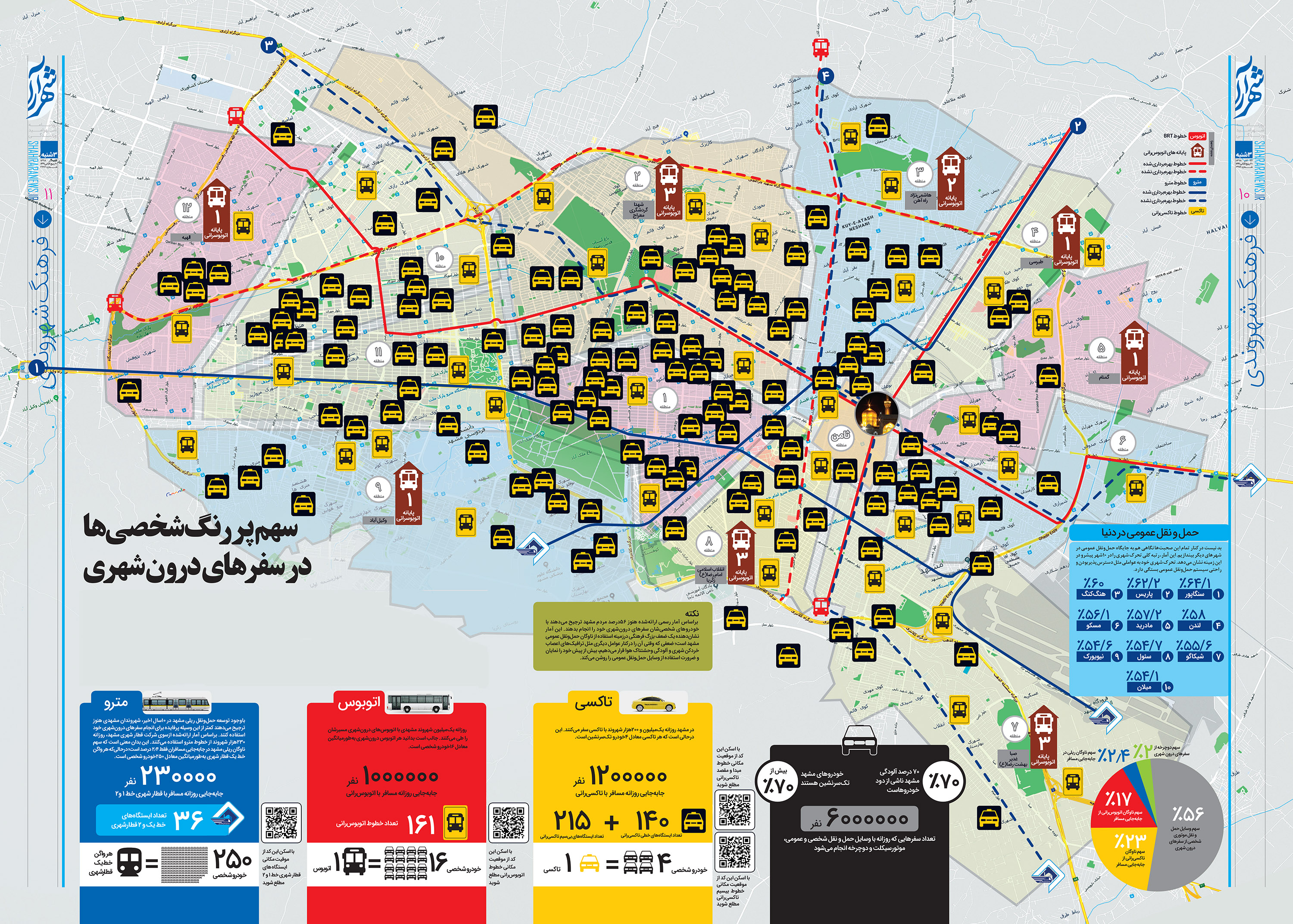 سهم پر رنگ شخصی‌ها در سفر‌های درون شهری