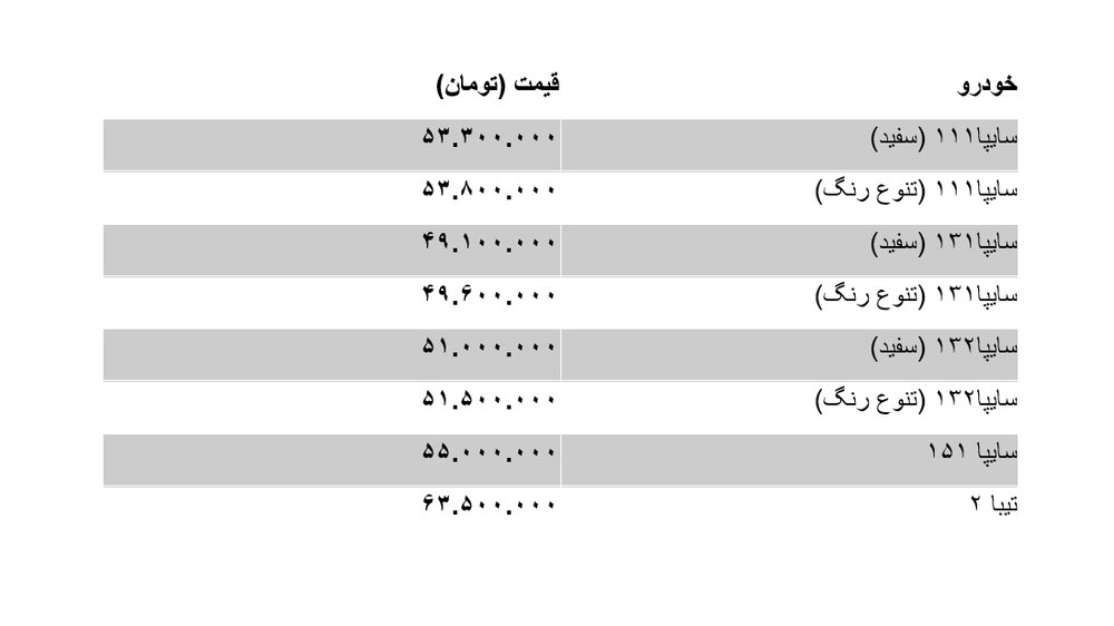 کاهش قیمت پراید همچنان ادامه دارد کاهش قیمت پراید همچنان ادامه دارد
