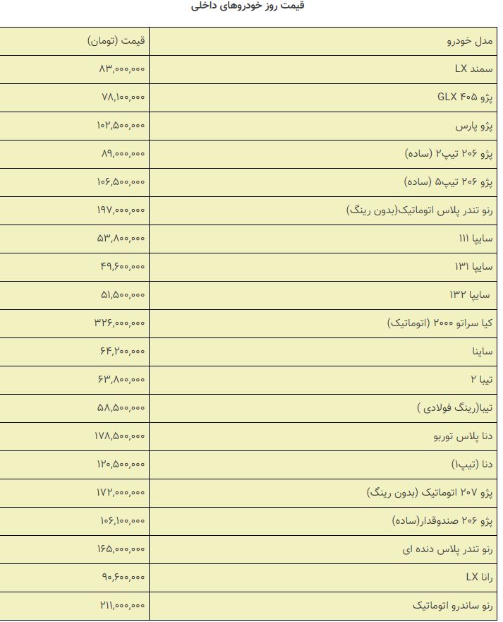 قیمت خودروهای داخلی و خارجی در بازار امروز ۹۸/۰۹/۲۶ +جدول قیمت خودروهای داخلی و خارجی در بازار امروز ۹۸/۰۹/۲۶ +جدول