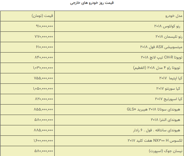 قیمت خودروهای داخلی و خارجی در بازار امروز ۹۸/۰۹/۲۶ +جدول قیمت خودروهای داخلی و خارجی در بازار امروز ۹۸/۰۹/۲۶ +جدول