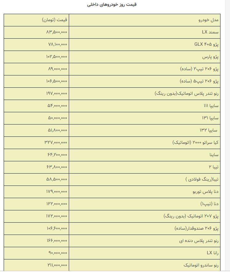 قیمت خودروهای داخلی و خارجی در بازار امروز ۹۸/۰۹/۲۷ +جدول قیمت خودروهای داخلی و خارجی در بازار امروز ۹۸/۰۹/۲۷ +جدول