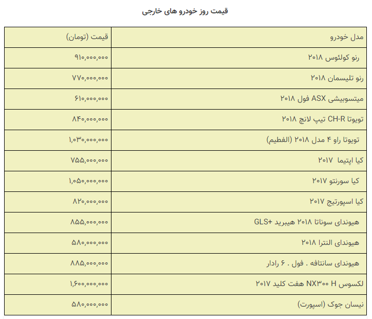 قیمت خودروهای داخلی و خارجی در بازار امروز ۹۸/۰۹/۲۷ +جدول قیمت خودروهای داخلی و خارجی در بازار امروز ۹۸/۰۹/۲۷ +جدول