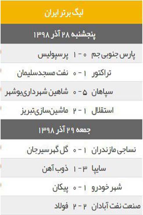 نتایج نهایی هفته ۱۶ لیگ برتر + جدول لیگ