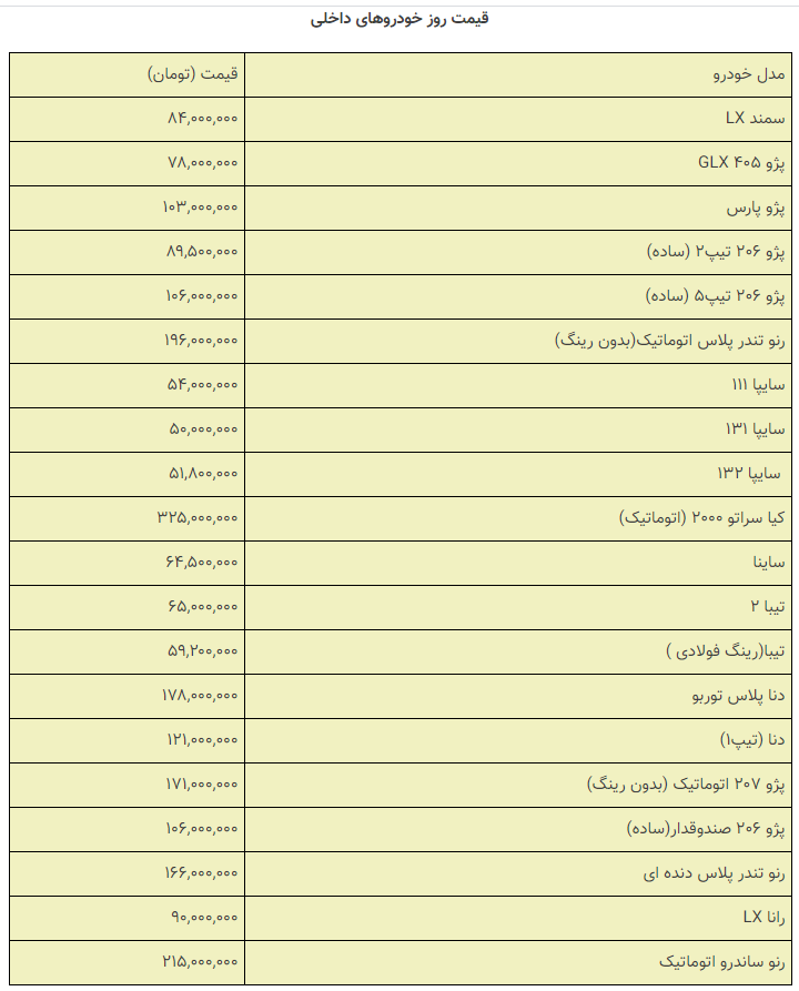قیمت خودروهای داخلی و خارجی در بازار امروز ۹۸/۰۹/۳۰ +جدول قیمت خودروهای داخلی و خارجی در بازار امروز ۹۸/۰۹/۳۰ +جدول
