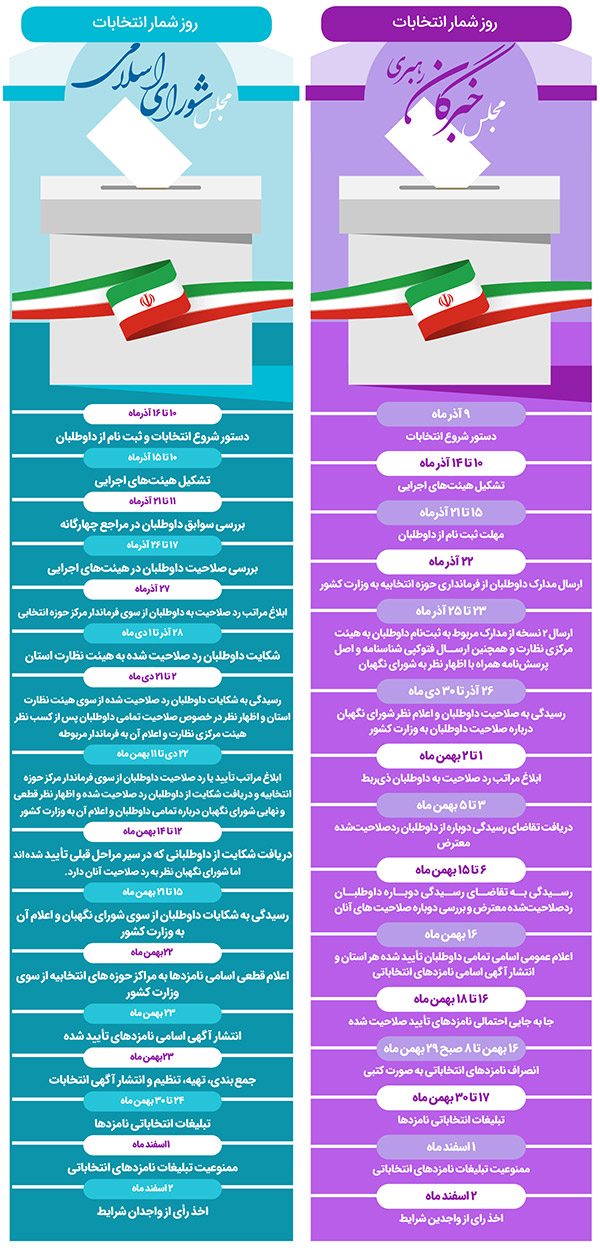 قانون انتخابات نیازمند اصلاح است